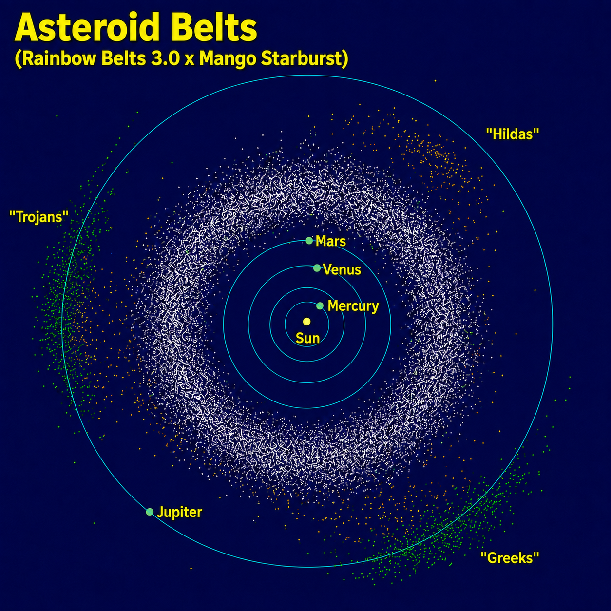 Asteroid Belts (Rainbow Belts 3.0 x Mango Starburst)
